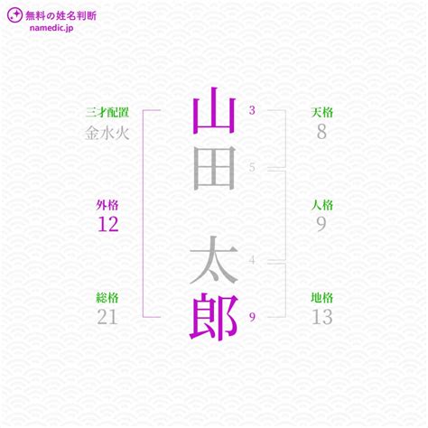 外格7|外格とは？姓名判断の基本となる五格の解説